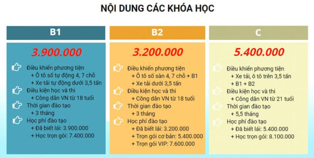 Bảng giá tham khảo học thi bằng C