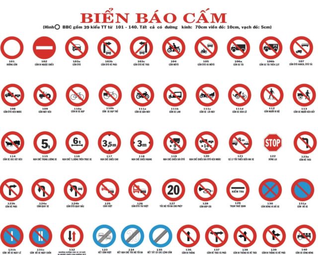 Các loại biển cấm
