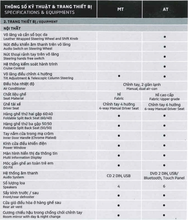Thông số kỹ thuật Mitsubishi Xpander 2020