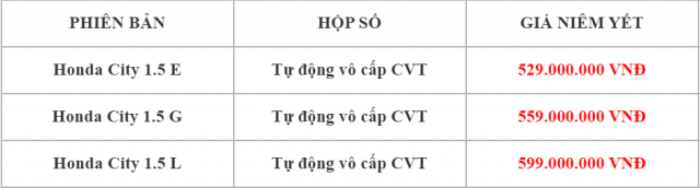 Bảng giá xe Honda City 2020