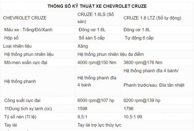 Thông số kỹ thuật của Chevrolet Cruze 2020