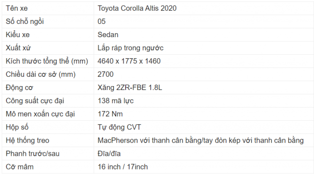 Thông số kỹ thuật Toyota Altis 2020
