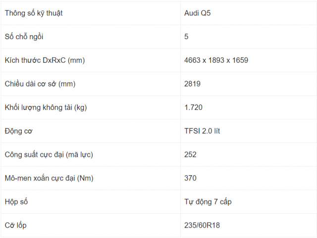 Audi Q5 giá lăn bánh KM 032023 thông số xe trả góp