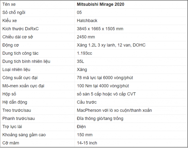 Thông số kỹ thuật của Mitsubishi Mirage 2020