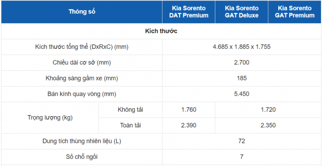 Thông số kỹ thuật của Kia Sorento 2020