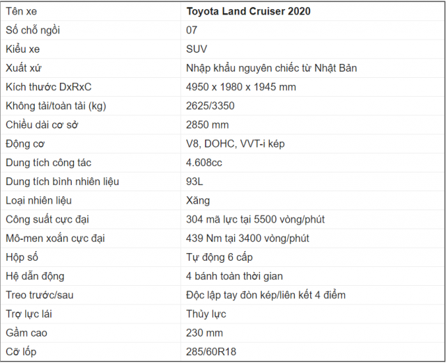 Thông số kỹ thuật của Land Cruiser 2020