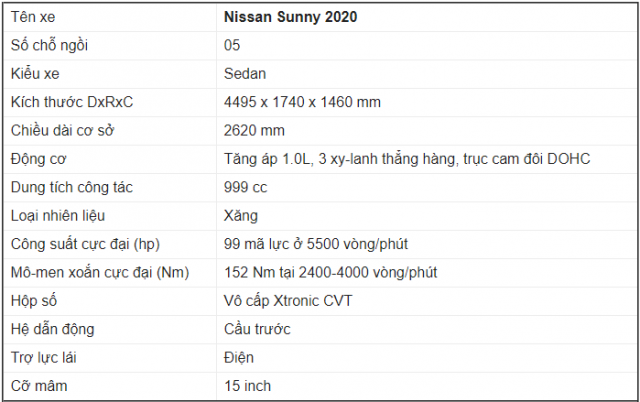 Thông số kỹ thuật của Nissan Sunny 2020