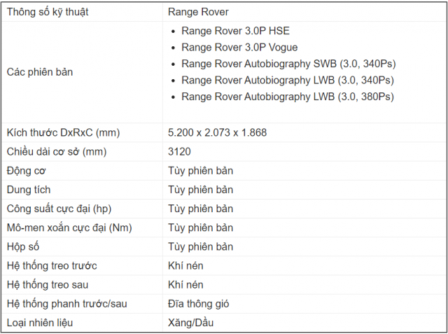 Thông số kỹ thuật Range Rover 2020