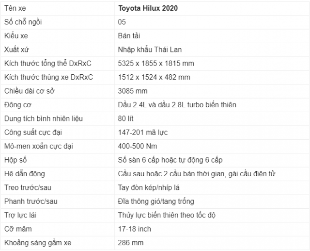 Thông số kỹ thuật của Toyota Hilux 2020