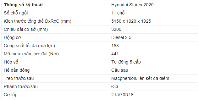 Thông số kỹ thuật Hyundai Starex 2020