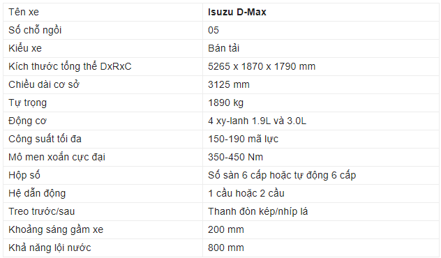 Thông số kỹ thuật của Isuzu Dmax 2020