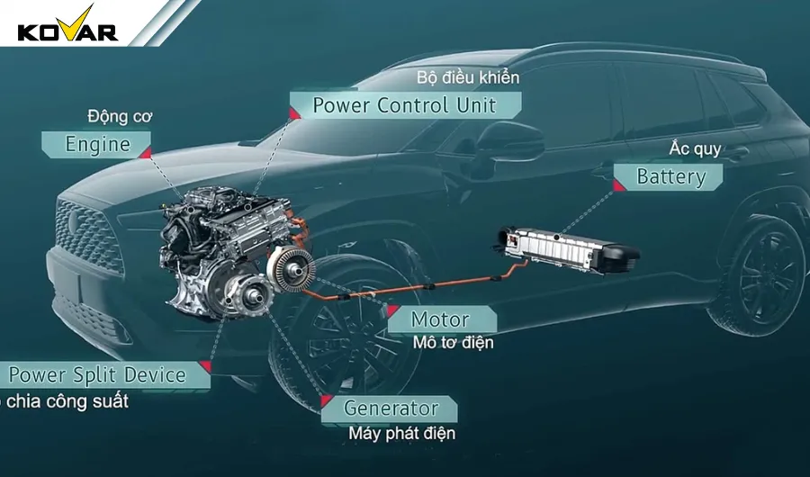 Cấu tạo cơ bản của xe hybrid