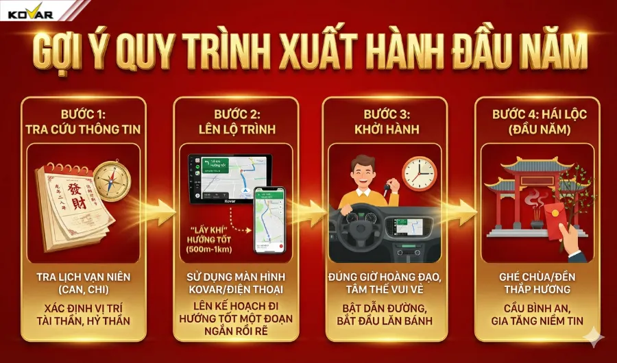 Hướng dẫn chi tiết quy trình xuất hành đầu năm
