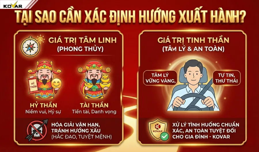 Những lý do cần biết cách xác định hướng xuất hành