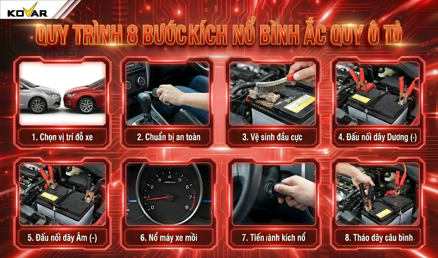 Quy trình 8 bước kích bình ắc quy ô tô chuẩn kỹ thuật