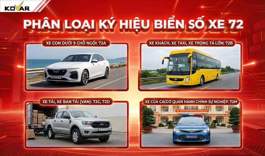 Các loại biển số ô tô 72 là ở đâu và ký hiệu ra sao?