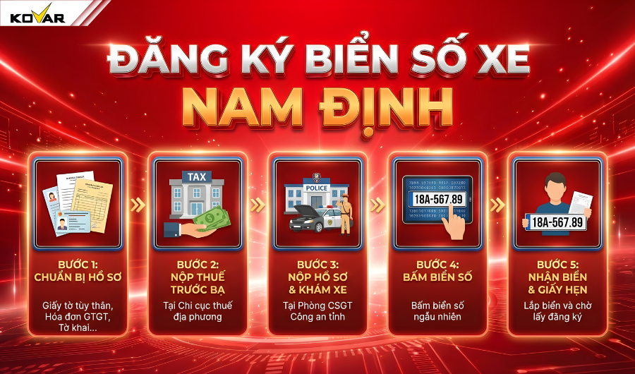 Quy trình đăng ký xe tại tỉnh Nam Định (Cho người chưa biết 18 là tỉnh nào)