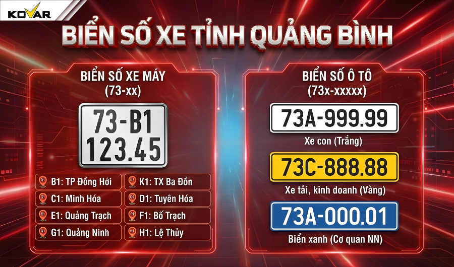 Biển số xe 73 là tỉnh nào & phân loại ký hiệu