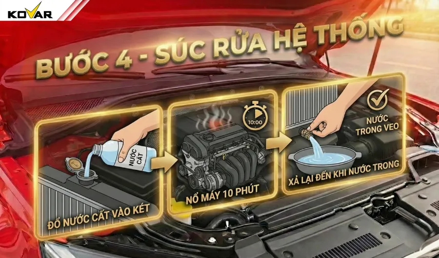 Hướng dẫn cách thay nước làm mát ô tô-Bước 4