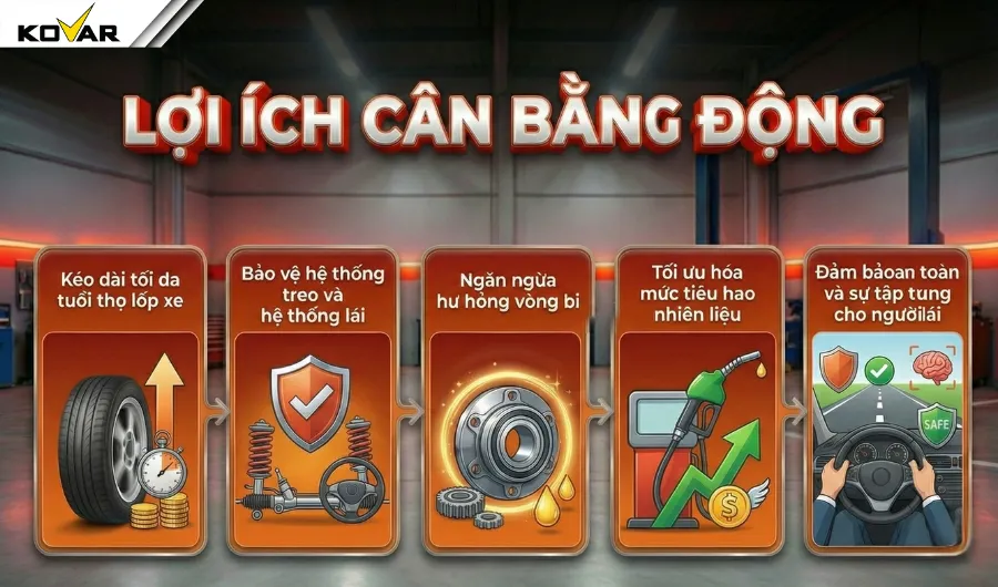 Lợi ích cân bằng động