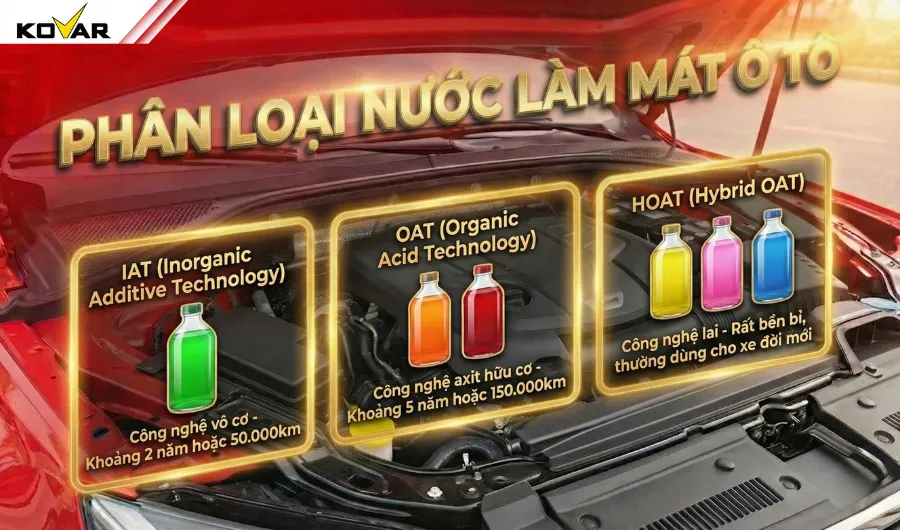 Phân loại nước làm mát ô tô