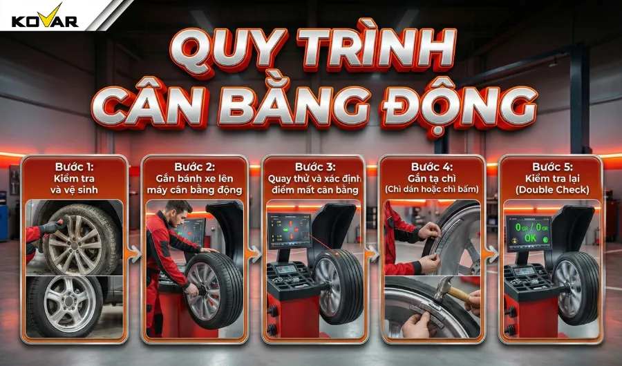 Quy trình cân bằng động